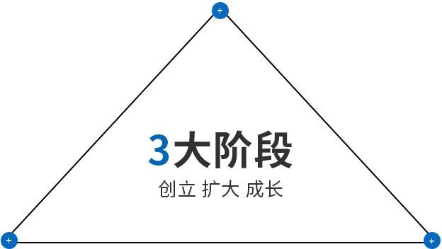多多28·(中国平台)官方网站