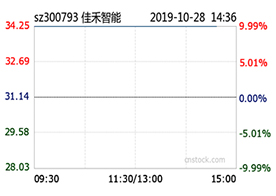 多多28智能前三季度净利同比增24%